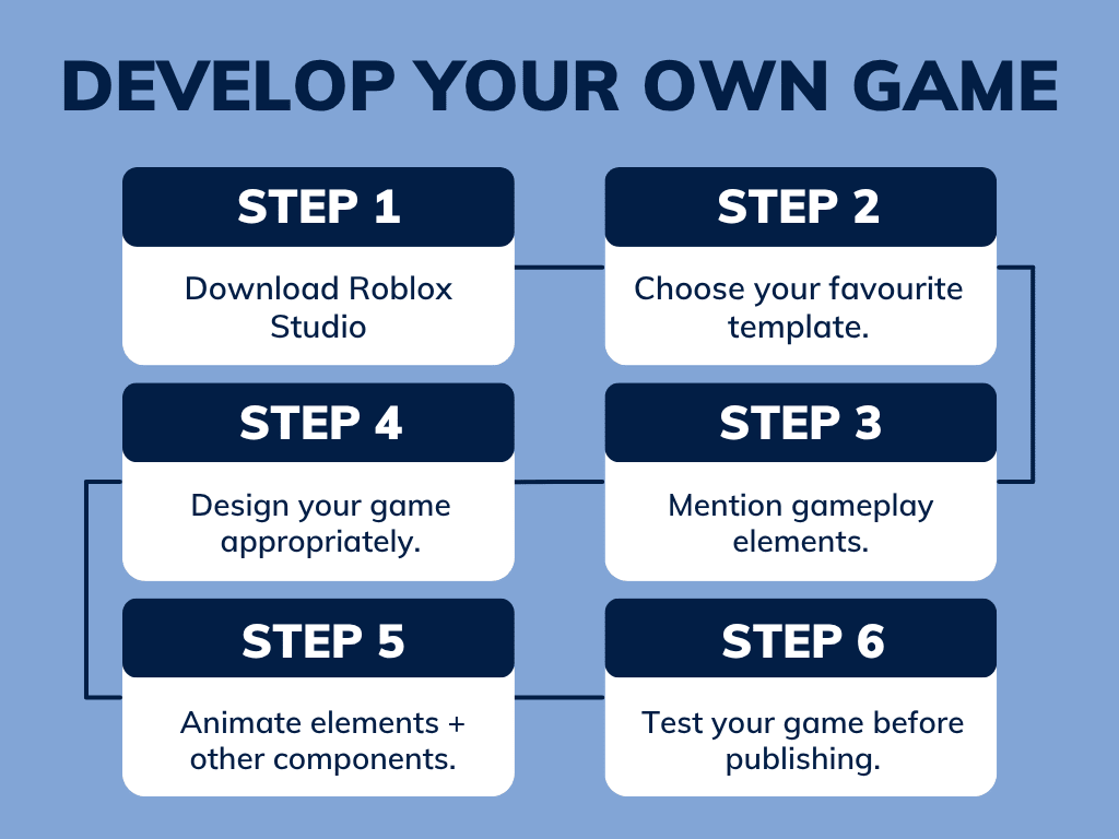 a image showing users how they can create their own game using the roblox mod menu 