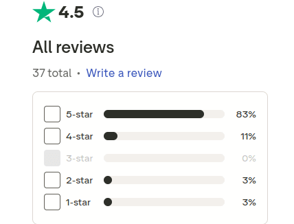 orion star 777 ratting according to the reviews on trust pilot website.